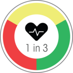 cardiovascular health